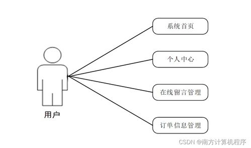 基于的二手车交易系统的设计与实现thx7v9计算机毕设ssm