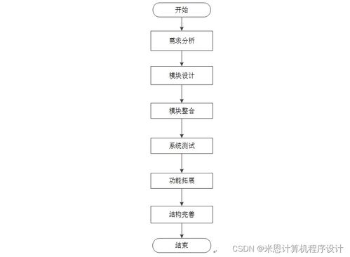 游戏代练平台系统的设计与实现g33259计算机毕设jsp